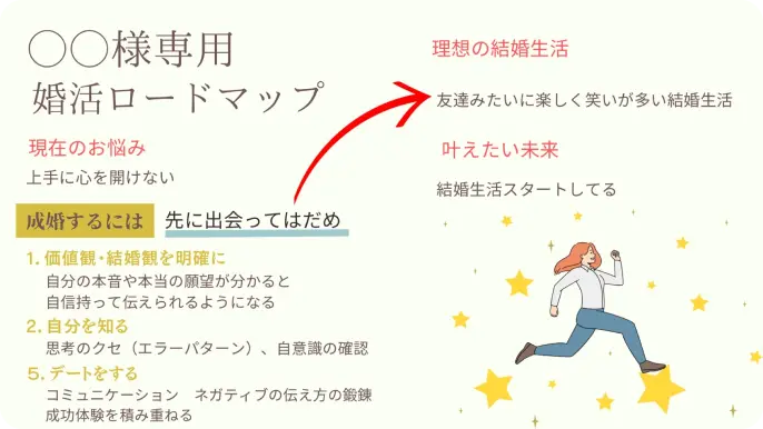 ロードマップの例